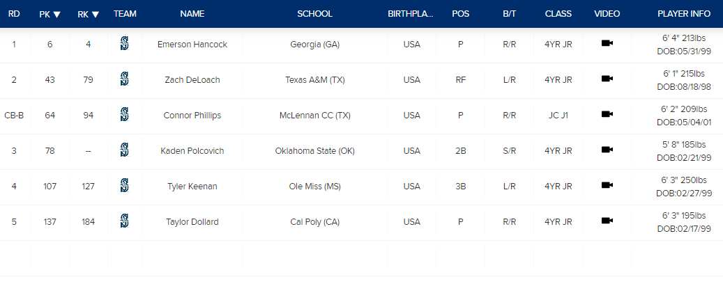 Mariner 2020 Draft COVID Year Picks.png