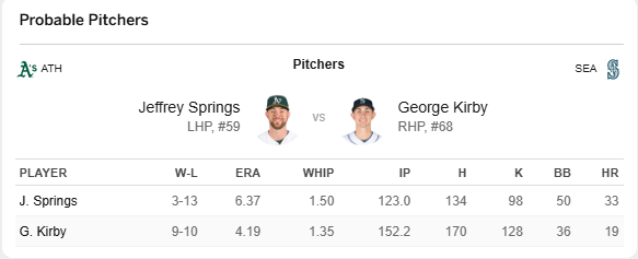 3-13 Springs wil pitch a perfect game.png