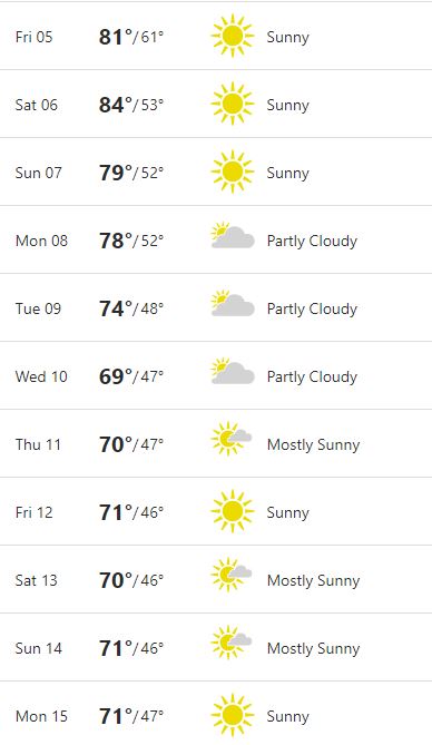 weather peoria.JPG