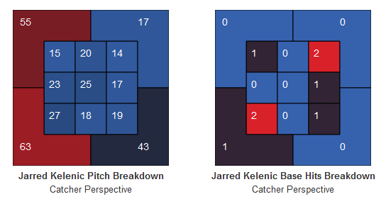 Kelenic Chart.jpg