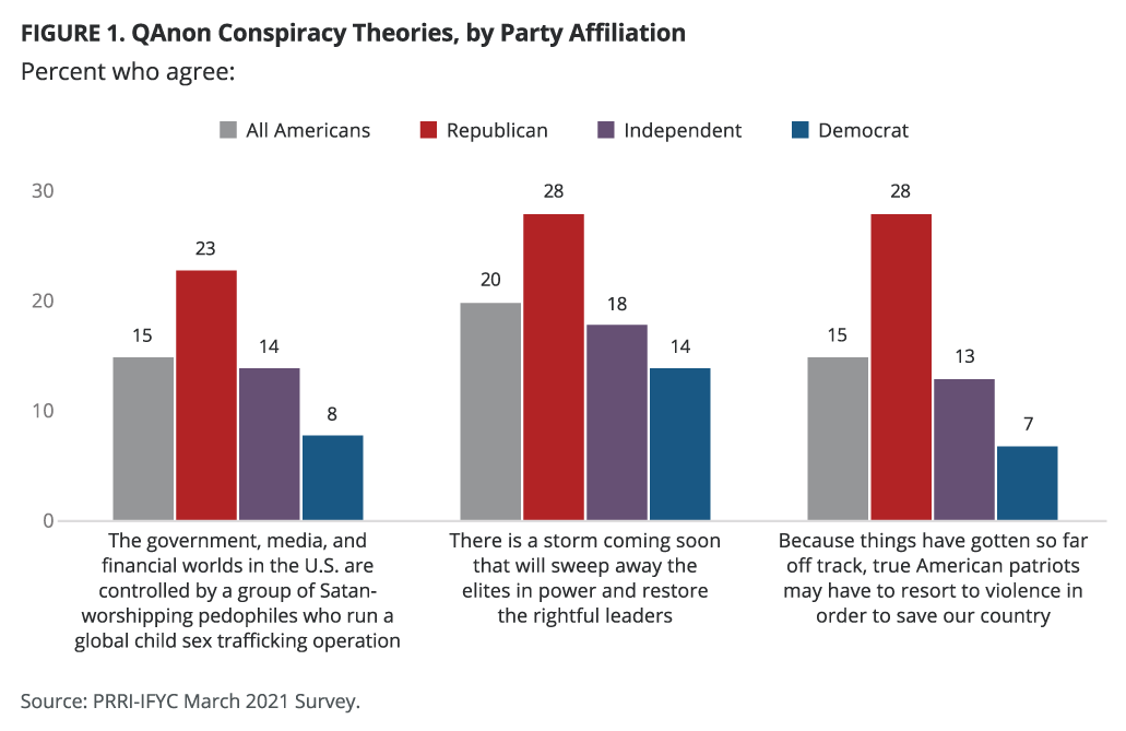 PRRI-IFYC-May-2021-QAnon_1.png