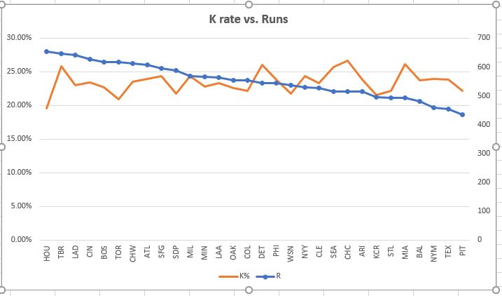 K rate vs. runs.JPG