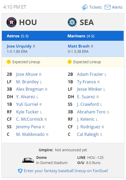 Todays Lineups.jpg