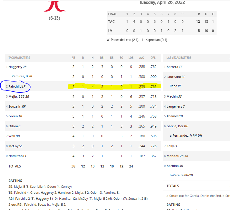 Rainiers_Fairchild_4.26.2022.PNG