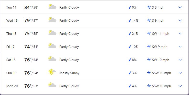 weather peoria.JPG