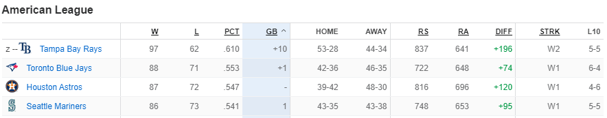 Three games to go - 2023-09-29 .png