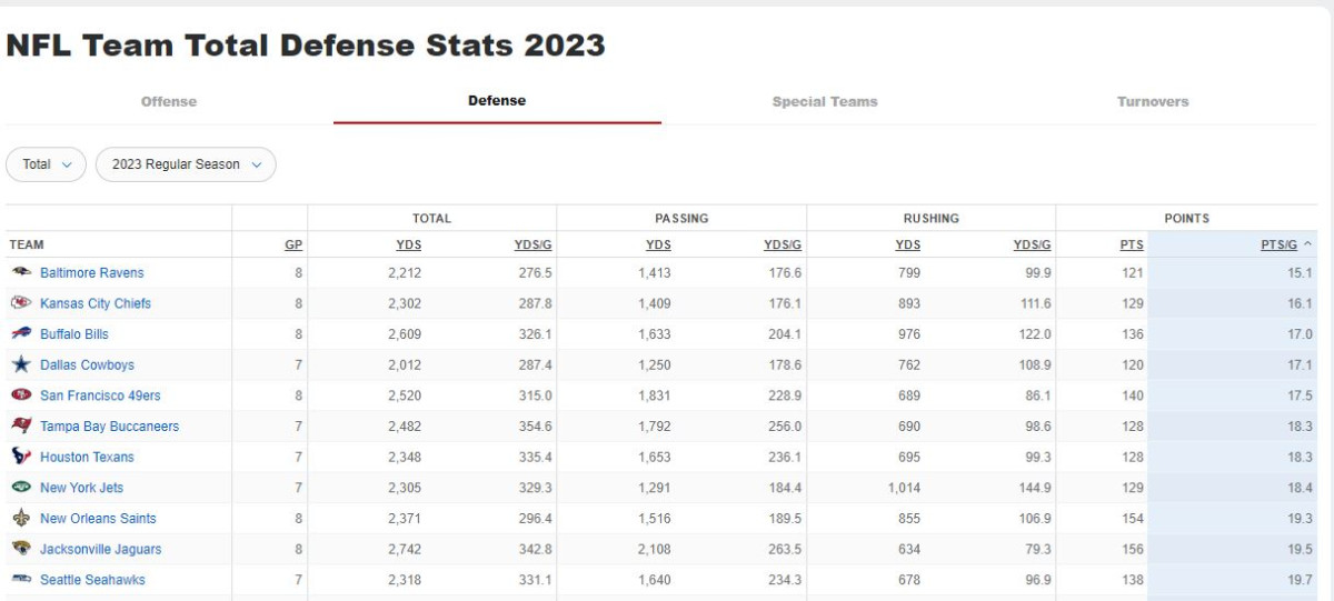 Points per game d.JPG